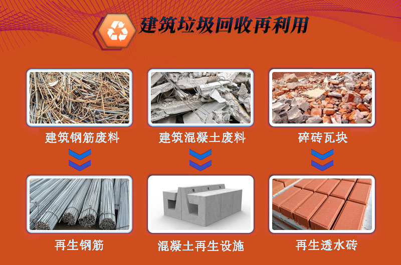 建筑垃圾處理再利用 建筑垃圾處理再利用